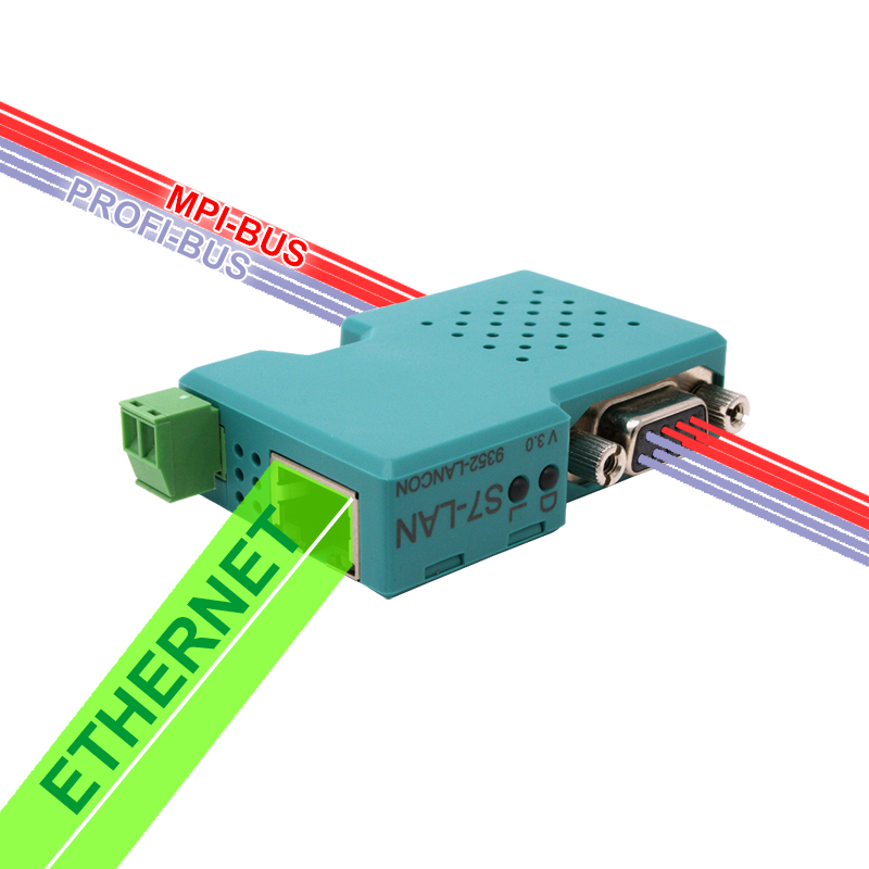 S7-LAN module 9352-LANCon